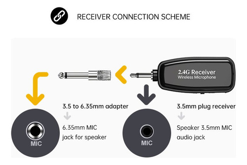 Microfone Transmissor Receptor Saxofone Sem Fio 2,4 G