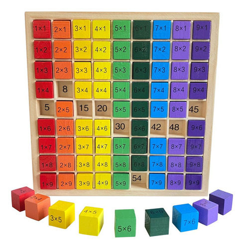 Kl Placa De Multiplicação Manipuladores De Matemática