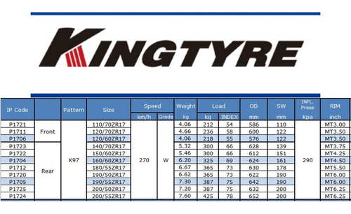Cubierta Trasera Kingtyre 190 50 17 Kawasaki Z 1000