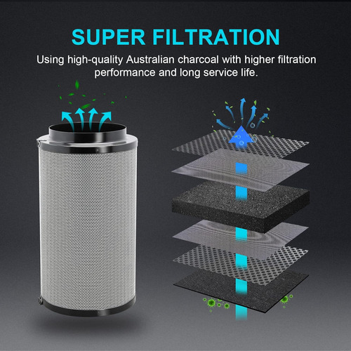 Filtro De Aire Y Carbon Ipower De 6 Pulgadas Con Control De