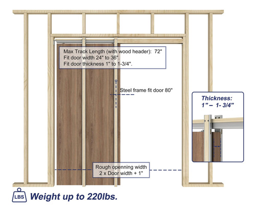 Kit De Puerta Oculta Jubest Marco Cierre Suave 24 A 36 X 80 Plateado Forma Sin Acabado