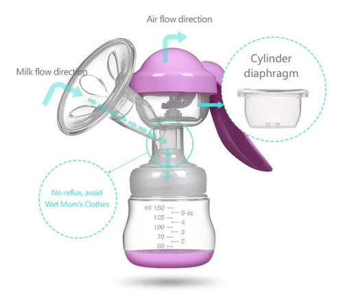 Imagen 1 de 4 de Extractor De Leche Manual Boca Ancha Compatible Con Avent