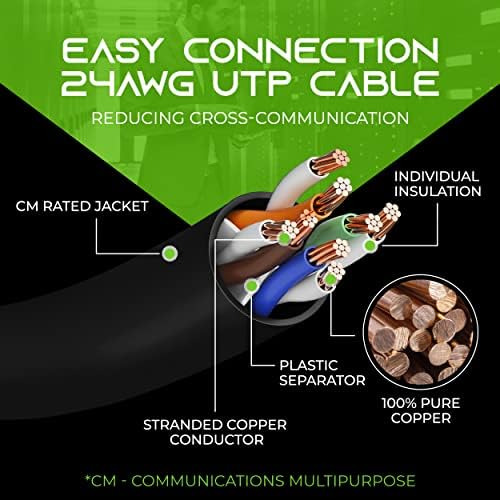 Gearit Cable Ethernet Cat 6 De 25 Pies (paquete De 10) - Cab