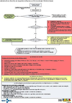 Imagem 1 de 1 de Aula De Gestão