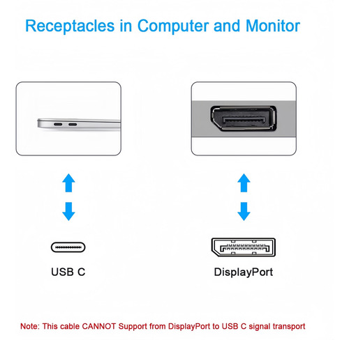 Cabo Tipo C Thunderbolt 3 Para Displayport 4k60hz Macho 1.8m