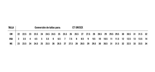 Imagen 9 de 10 de Tenis Converse Unisex M7652c, Blanco