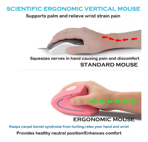 Mouse Raton Ergonomico Inalambrico Vertical