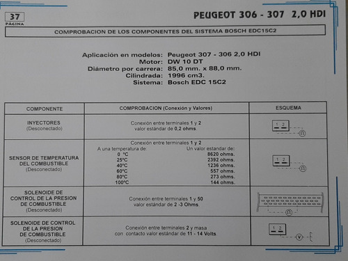 Manual Sistemas De Inyección Electrónica Diesel
