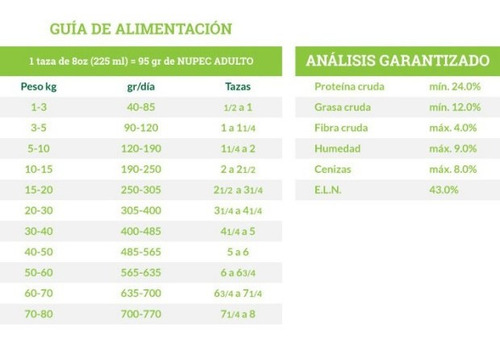 Imagen 2 de 2 de Croquetas Alimento Para Perro Adulto Raza Grande 8 Kg. Nupec