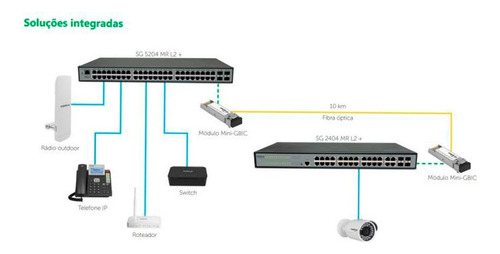 Switch Intelbras Sg 2404 Mr L2+ Série Switch Gerenciável (Usado)
