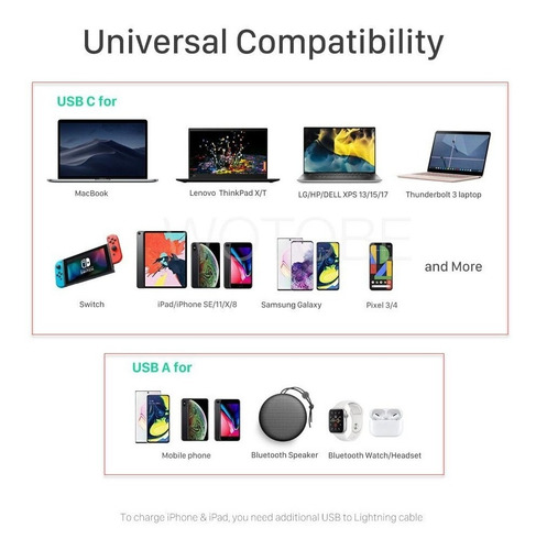 Cargador Rapido Usb Tipo C, 65w Apple Macbook Pro Air iPad