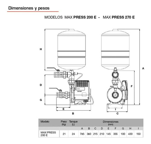 Bomba Presurizadora Rowa Max Press 270 E Tanque 24 L 220v