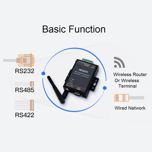 Servidor Serie Hf2211 Rs232/485/422 A Wifi Y Ethernet