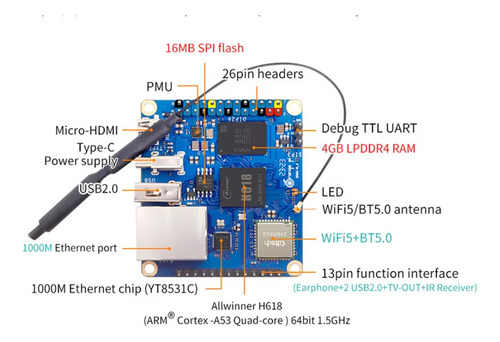 Orange Pi Zero 3 1gb Ram Chip Allwinner H618 64 Bits Gigabit