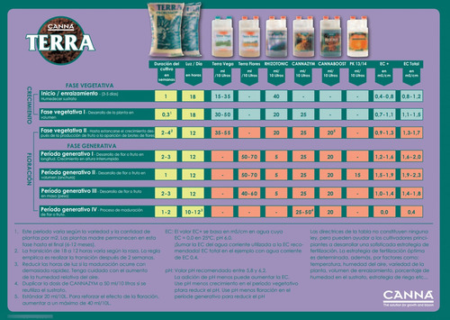 Bi Pack Canna 1lt Terra Vega + Terra Flores