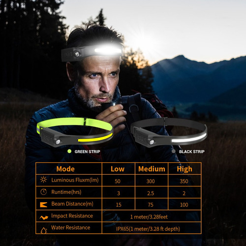 Linterna Frontal Con Sensor Led De 230°, Recargable Por Usb,