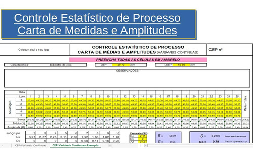 Kit Análise Do Sistema De Medição (msa)