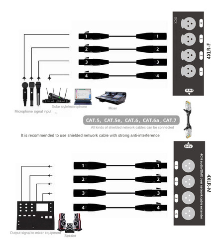 1 Par De Extensores De Señal De Red Dmx512, 1 Macho+1 Hembra