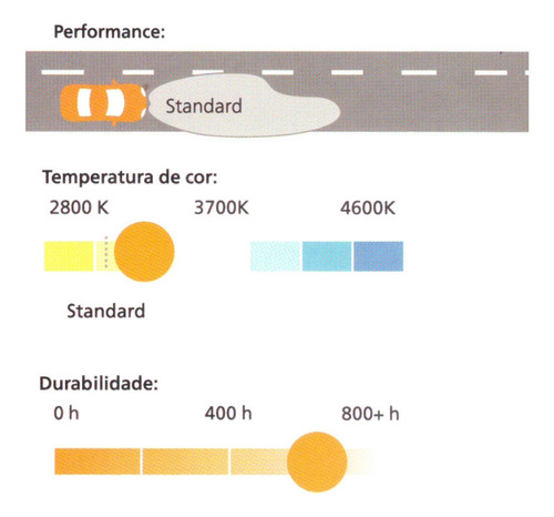 Lâmpada H4 Luz Farol Carro Moto Halogena 12v Standard