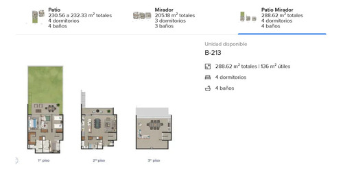 Townhouses Nuevos Sin Comisión Los Dominicos