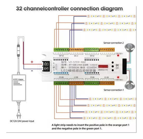 Tira De Luz Led Con Sensor De Movimiento Para Escaleras 32