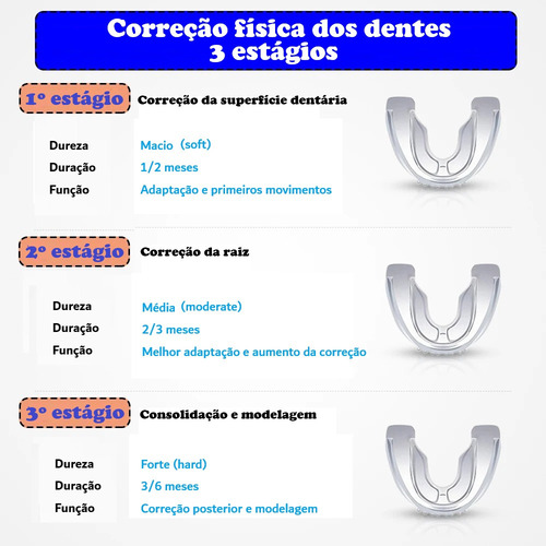 Kit 3x Placa Anti Ronco Bruxismo Alinhamento Dentes Adulto