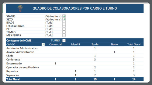 Planilha Cadastro De Funcionários