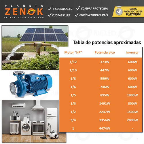 Imagen 7 de 10 de Inversor Conversor Inverter Auto Moto Coche Campo 5000w 24v