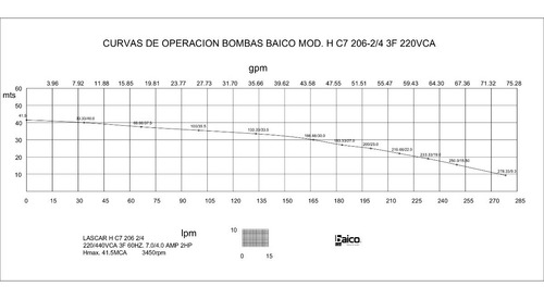 Imagen 3 de 6 de Bomba Centrífuga Multietapas 2hp /3fx220-440v/ C 7-20 6-2/4