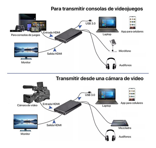 Capturador Hdmi Usb 3.0 4k Windows Mac Linux Dorado