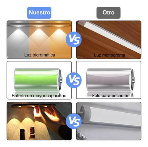 2 Barra De Luz Led Inteligente Con Sensor De Cuerpo Humano Estructura Blanco