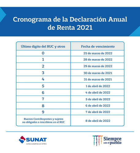 Imagen 1 de 10 de Contador Publico,asesores Contables,contabilidad,sunat 2021