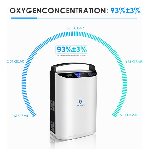 Varón Oxy Generador Recargable Portatil