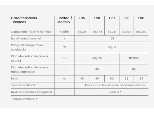 Caldera Baxi Luna Duo Tec Mp 1.50