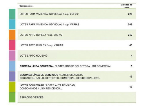 Imagen 3 de 10 de Terreno Nuevo Malagueño