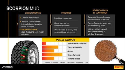 235/85r16 108q Scorpion Mud Pirelli