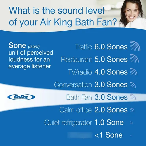 Ventilador De Baño Air King Bfq 90 0 Voltios
