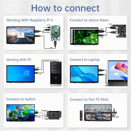 Monitor De Pantalla Hamtysan Raspberry Pi Mini