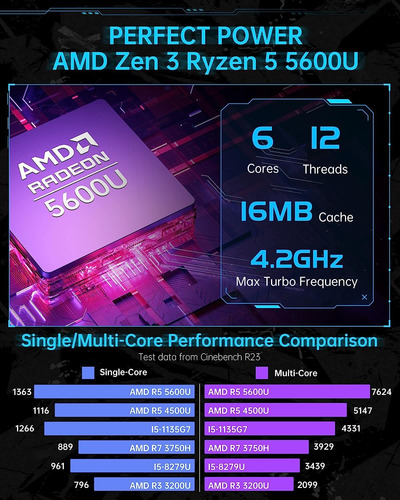Mini Pc Kamrui Thin Client Amd Ryzen 5 5600u 32 Gb De Ram 2