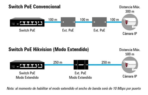 Imagen 3 de 3 de Switch Poe Hikvision 4 Puertos Poe Y 2 Ethernet Ds-3e0106p