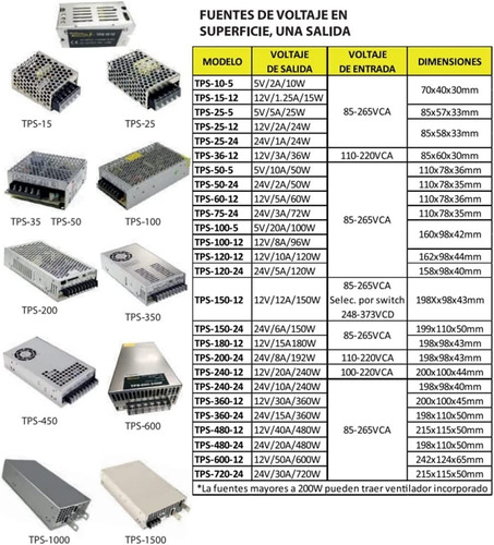 Fuente Switchable De Voltaje Tekno Powers Tps-60-12