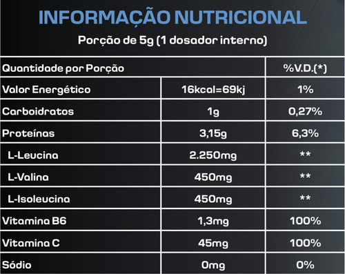 Bcaa 5:1:1 - 2x Potes De 250g - Kit Bcaa Em Pó - Pro Healthy Sabor Laranja