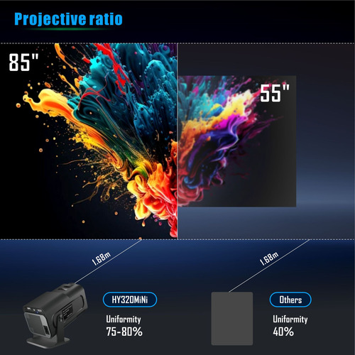 Mini Projetor Portátil 4k Bt5.2/wifi6 400ansi/15000 Lúmens
