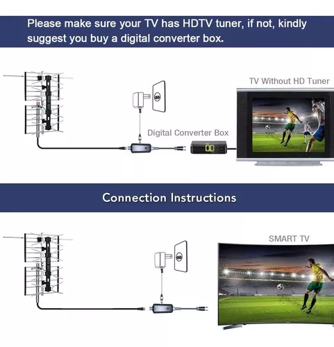 PBD - Antena de TV digital HD para exteriores con amplificador de alta  ganancia de 150 millas de largo alcance para UHF/VHF, poste de montaje,  cable