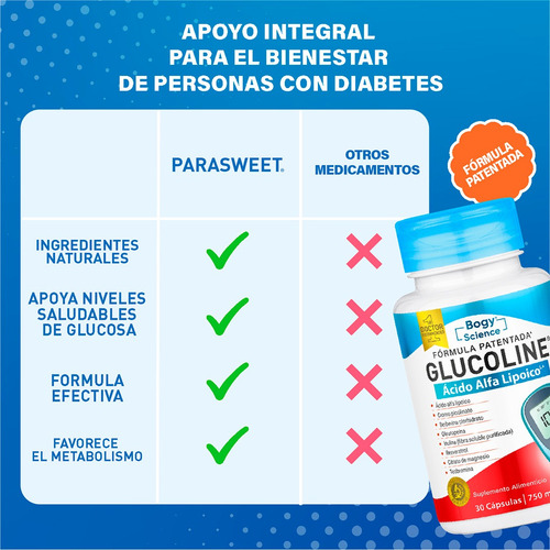 Glucoline 30 Caps Suplemento Diabeticos Sin Sabor