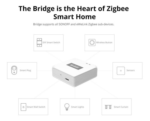 Imagen 4 de 10 de Sonoff Zb Bridge Pro - Hub Zigbee P/alarma Domiciliaria
