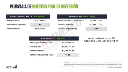 Pool De Inversiones En Bodegas En Querétaro - Descubre El Potencial De Crecimiento