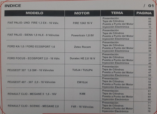 Manual De Servicio Y Reparación De Motores Nafteros