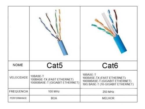 Patch Cord 3 Metros Cat.6 Azul Injetado De Fábrica