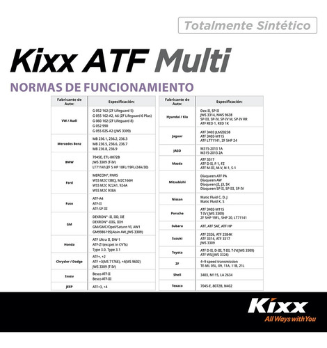 Aceite Transmisión Automática Sintético Kixx Atf Multi 20l